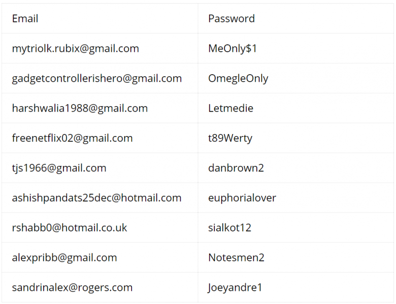 free netflix accounts and passwords 2021