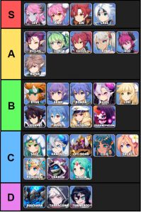 grand chase tier list pve